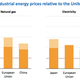 Image for article titled The future of energy is the past of energy